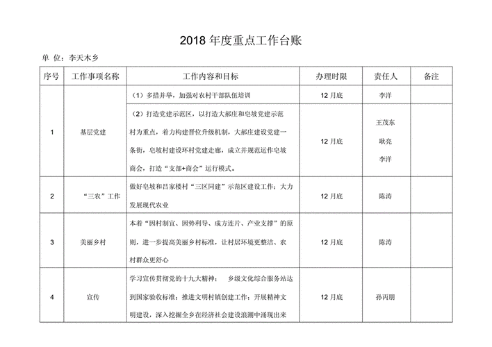 水利水电工程施工作业人员安全操作规程(SL 401-2007) 水利水电工程施工作业人员安全操作规程(SL 401-2007)