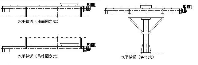 槽式無軸螺旋輸（shū）送機