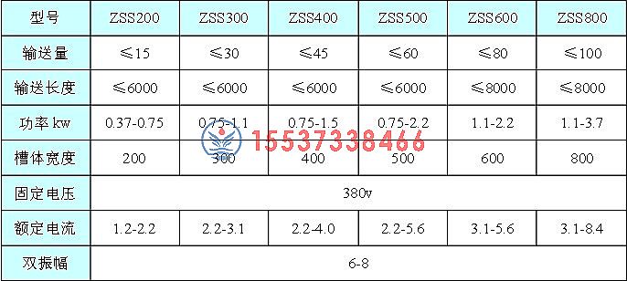 振動（dòng）輸送機