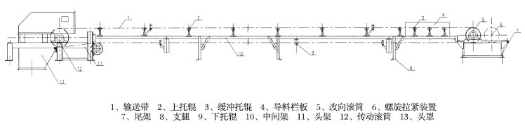 固定式皮（pí）帶輸送機