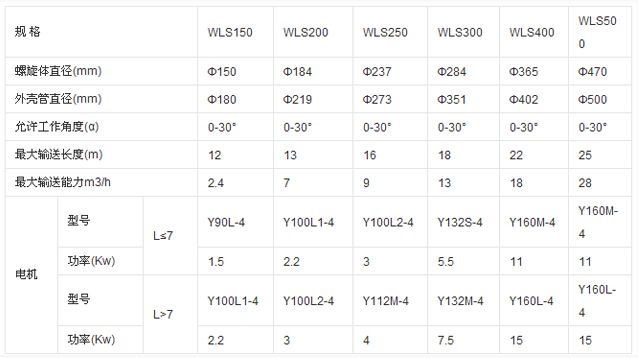 WLS無軸螺旋輸（shū）送機
