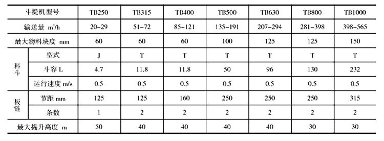 塊煤（méi）垂直鬥式提升機