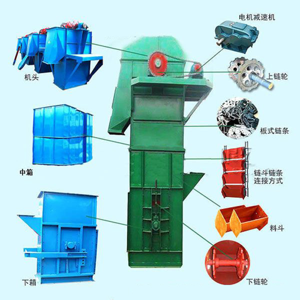 NE型板鏈式鬥式提升（shēng）機