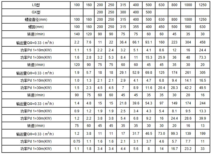 螺旋輸送（sòng）機