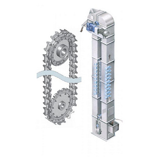 環鏈離心鬥式提升（shēng）機