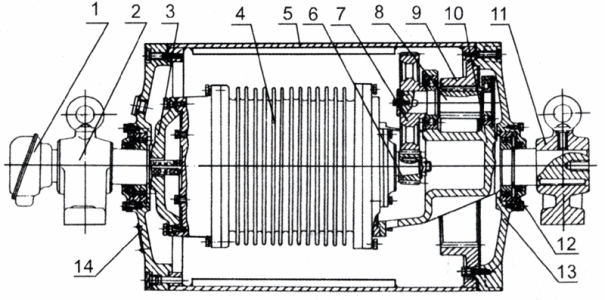 電動（dòng）滾筒構造（zào）