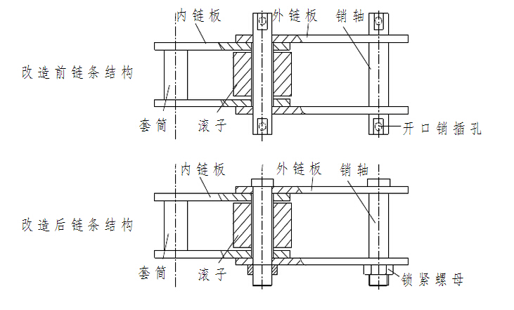 板鏈鬥式提升機鏈條圖紙 板鏈(liàn)鬥式提升機鏈條圖紙
