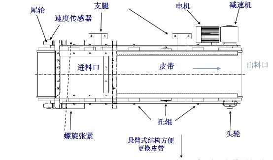 稱重皮（pí）帶機（jī）結構圖紙
