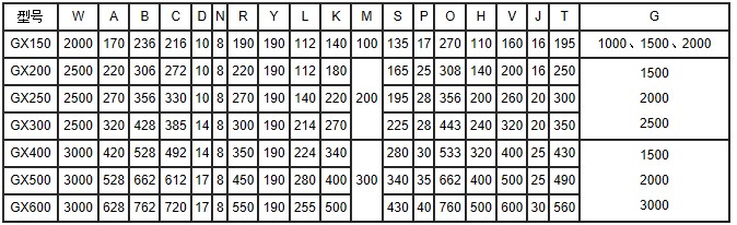 LS係列螺旋輸送機
