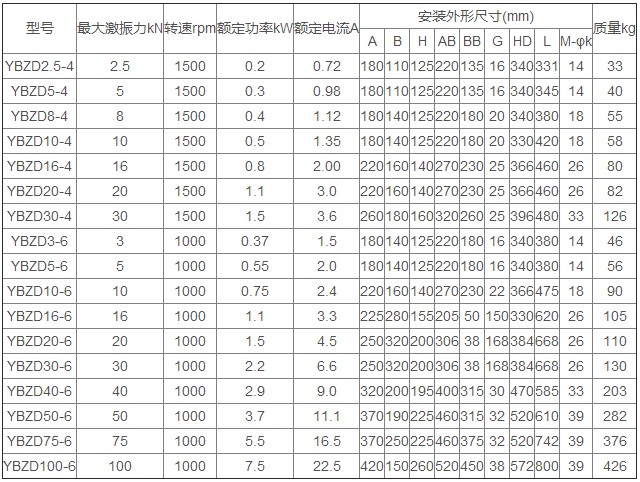 YBZD防爆振動電機（jī）技術參數