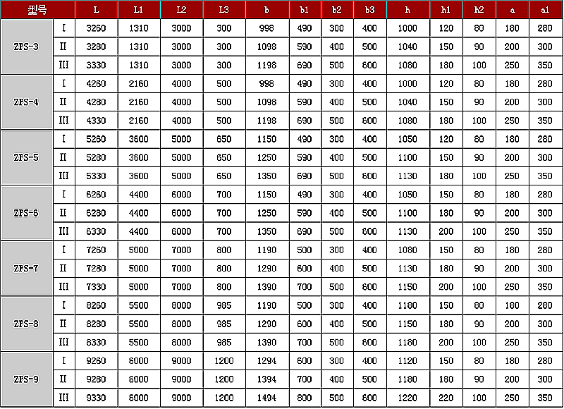 選（xuǎn）型參數表