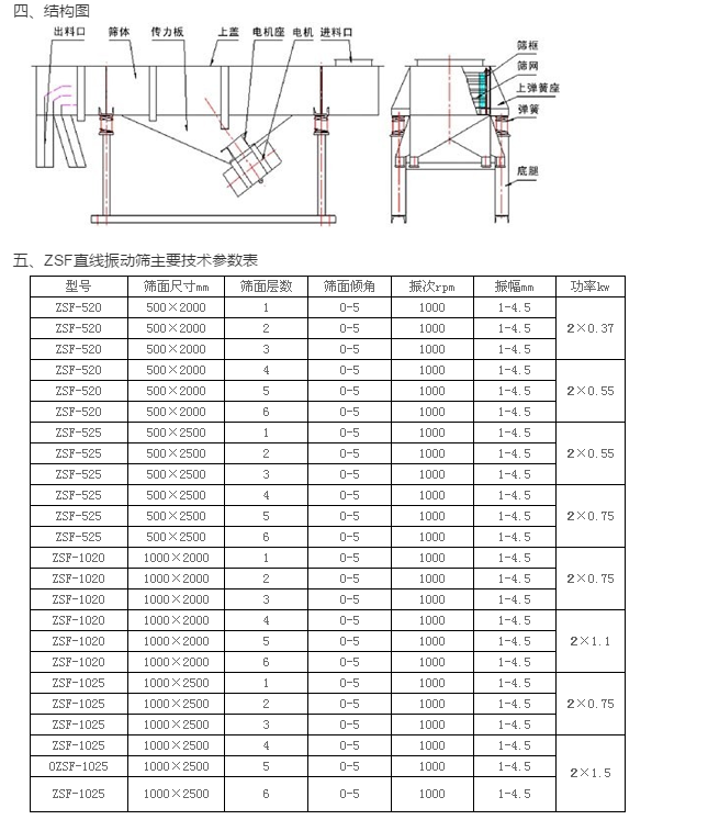 直線振（zhèn）動篩介紹