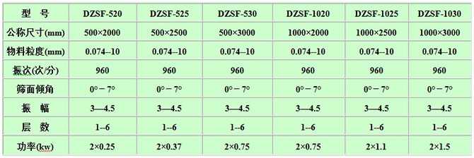 托瑪（mǎ）琳粉直（zhí）線篩