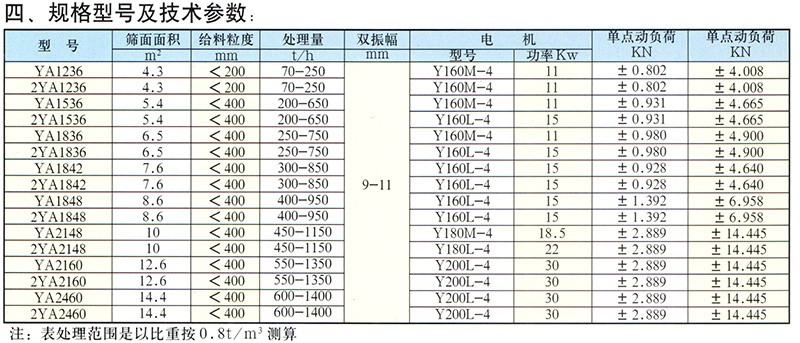 長石礦用（yòng）篩