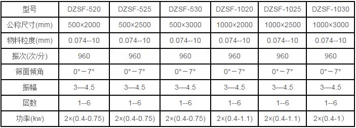直線篩(shāi)參數表 直線篩參數表