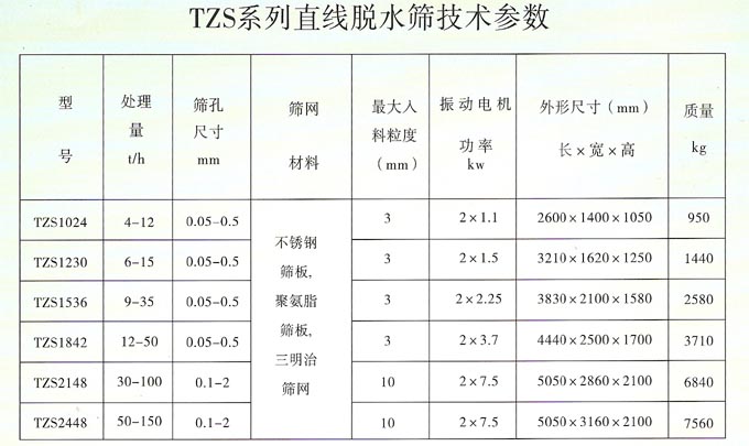 脫水（shuǐ）篩參數表