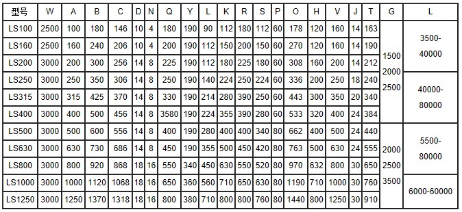 化肥螺旋絞龍輸送（sòng）機參數