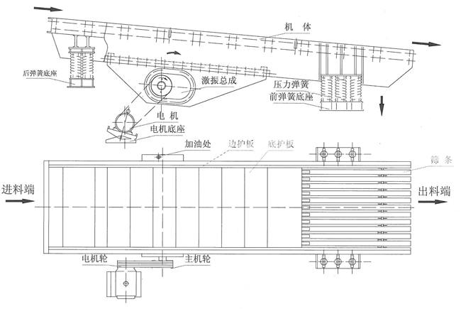 GZT係列棒條喂料機