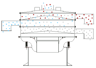 三次元多層震動（dòng）篩分過濾器圖紙