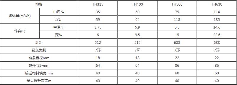 鬥式提（tí）升機參數表