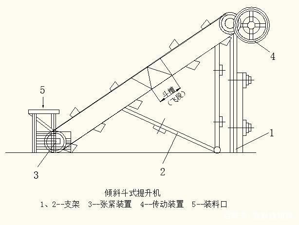 撈坑鬥式提升（shēng）機結構圖