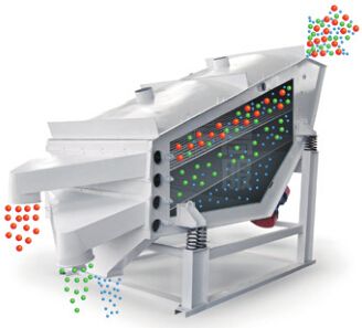 概率篩工作（zuò）原理圖