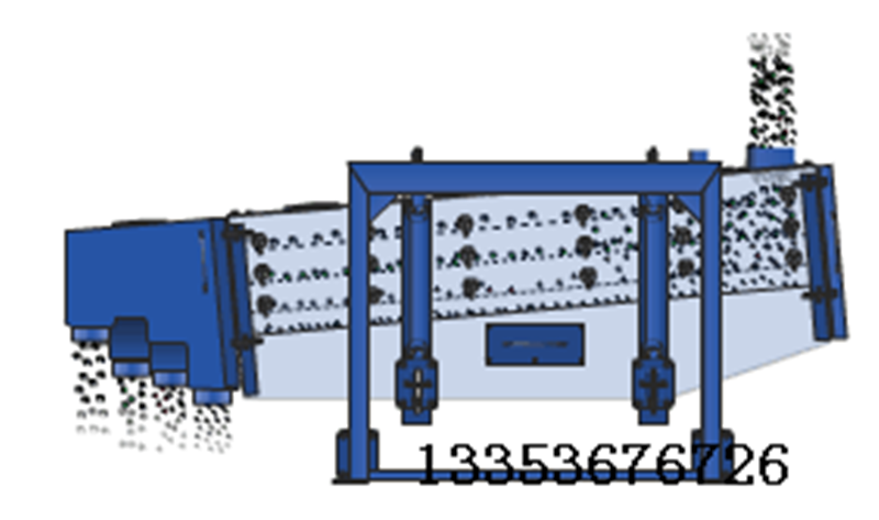 方（fāng）形搖擺篩工作原理