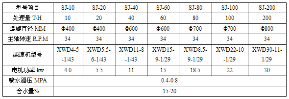 加（jiā）濕器選型參數表