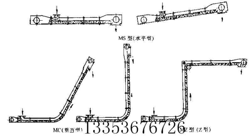 異型蛇形刮板機（jī）結構示意圖