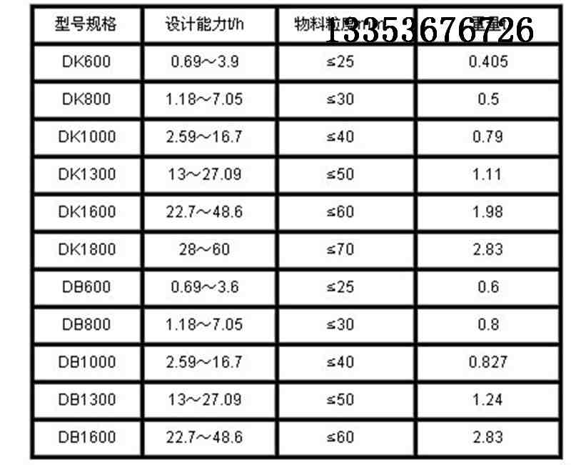 圓盤送料（liào）機參數表