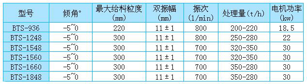 棒條篩家參數(shù)表 棒條篩家參數表(biǎo)