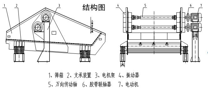 尾（wěi）礦幹排脫水篩