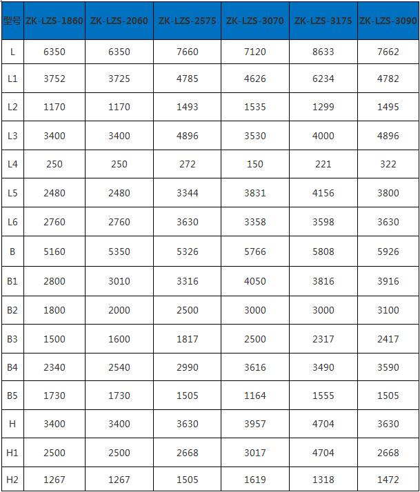 冷礦振（zhèn）動篩