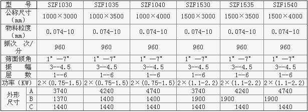 水洗沙直線振動篩（shāi）