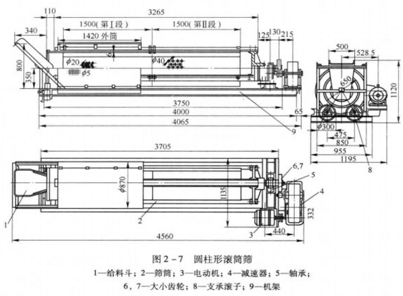 自製齒輪式棒(bàng)條滾筒篩圖紙 自製齒輪式棒條滾筒篩圖紙
