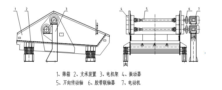 激振（zhèn）器式振動脫水篩