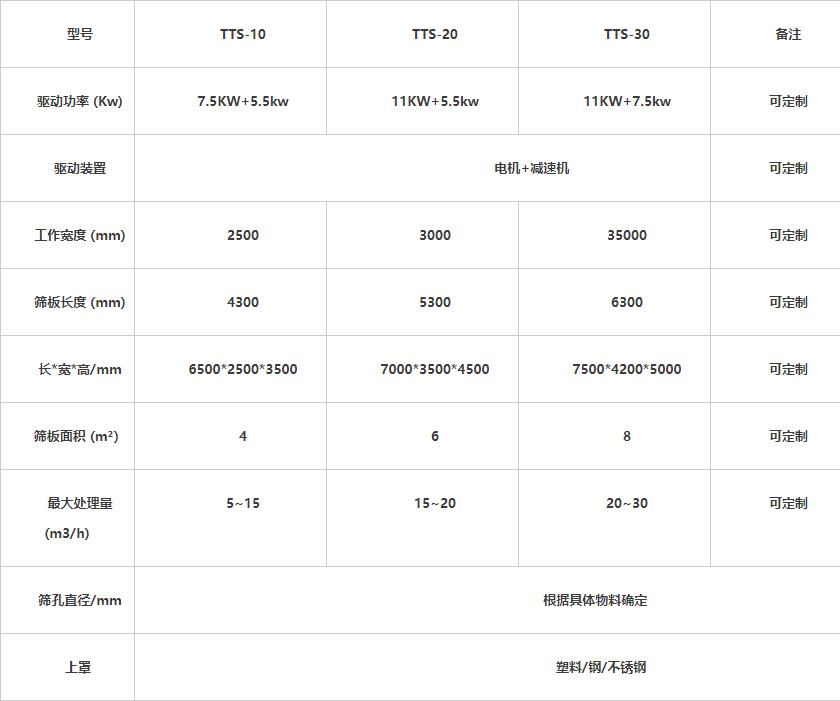 建築裝修垃圾彈跳篩參(cān)數表 建築裝修垃圾彈跳篩參(cān)數表(biǎo)